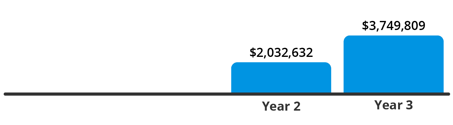 Construction Ohio Annual Savings Graphic