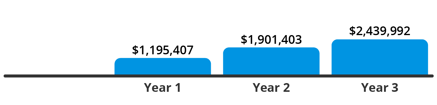 Manufacturing Ohio Georgia Annual Savings Graphic