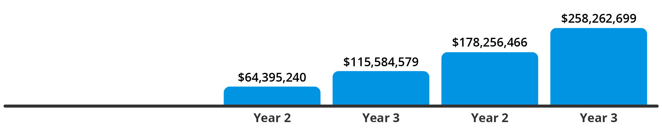 Multi-Employer Captive Mid-West Cummulative Savings Graphic