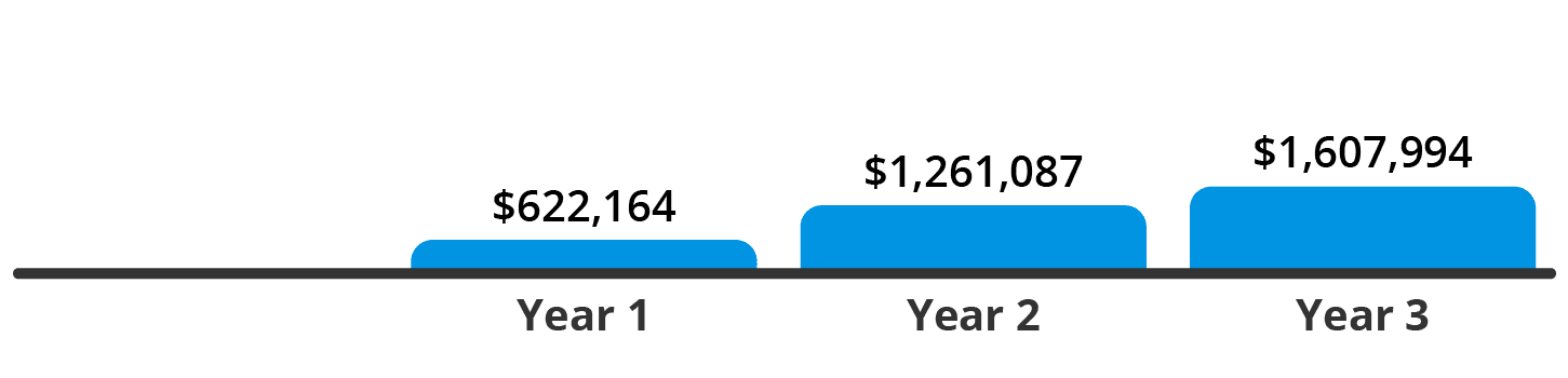 National IT Staffing New Jersey Annual Savings Graphic