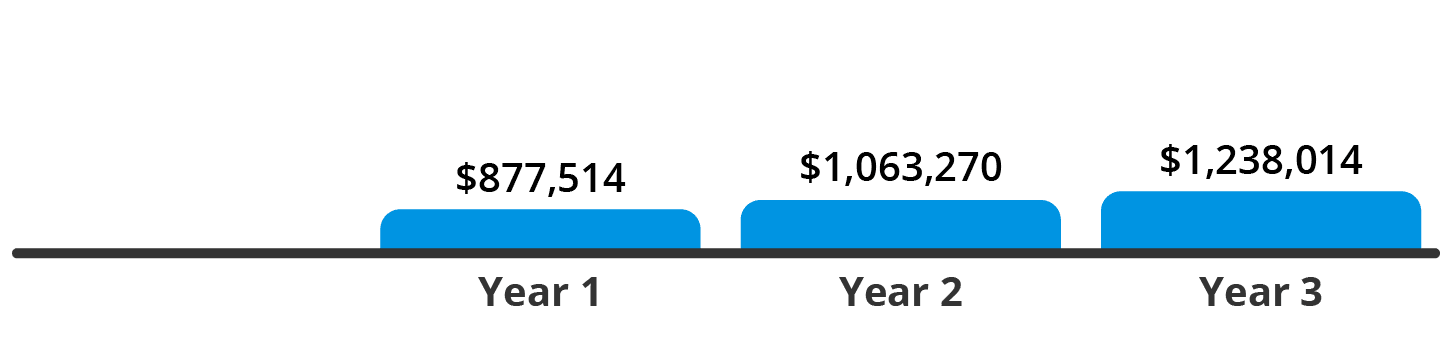 Restaurant Fast Food Utah Idaho Washington Annual Savings Graphic