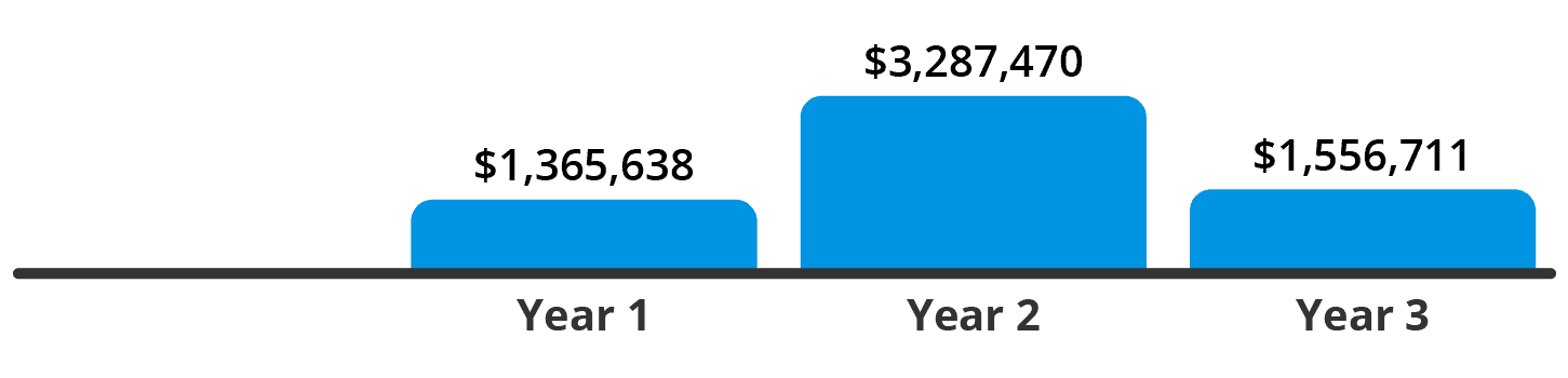 Waste Management Services Florida Annual Savings Graphic